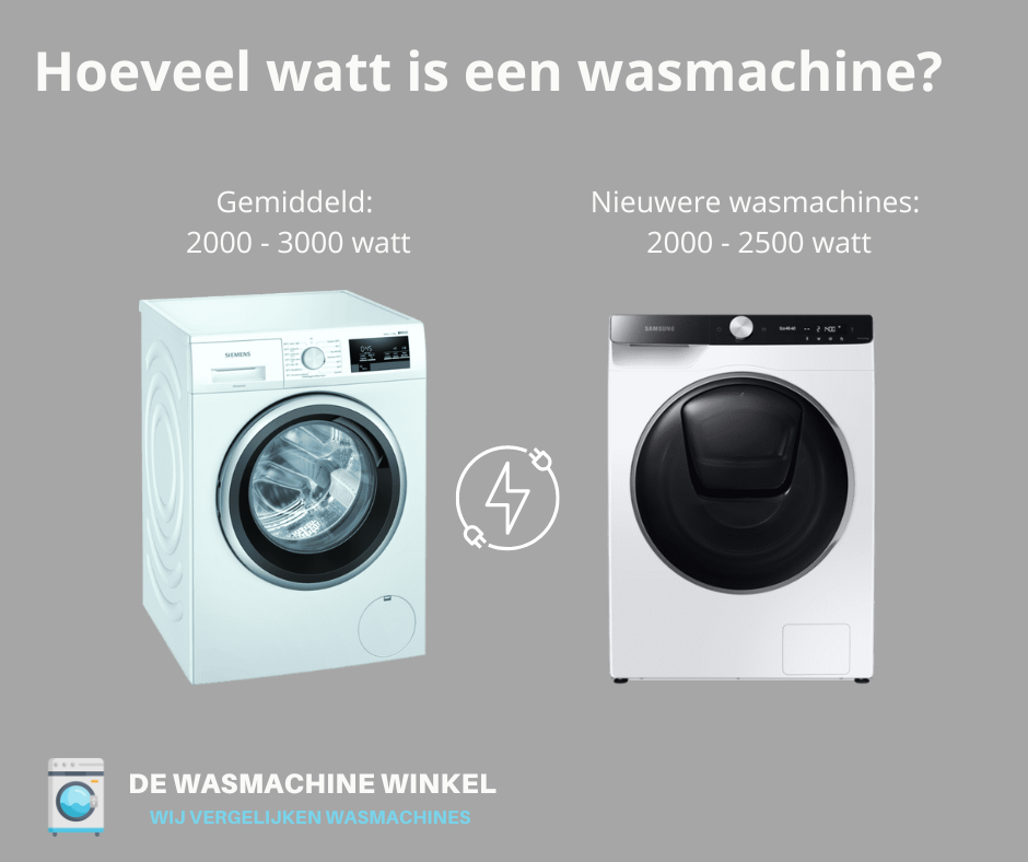 Hoeveel watt is een wasmachine?